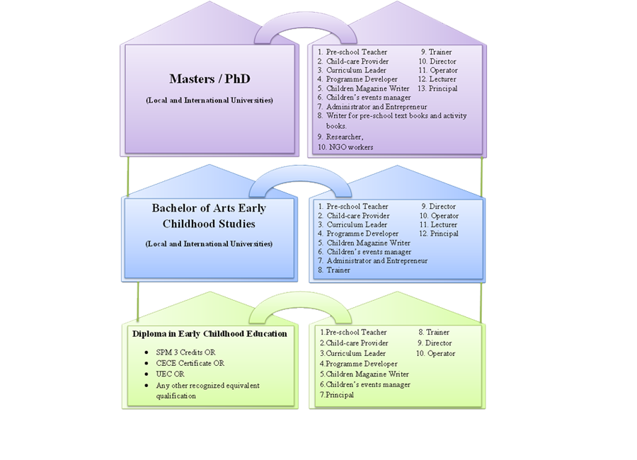 Academic Pathway